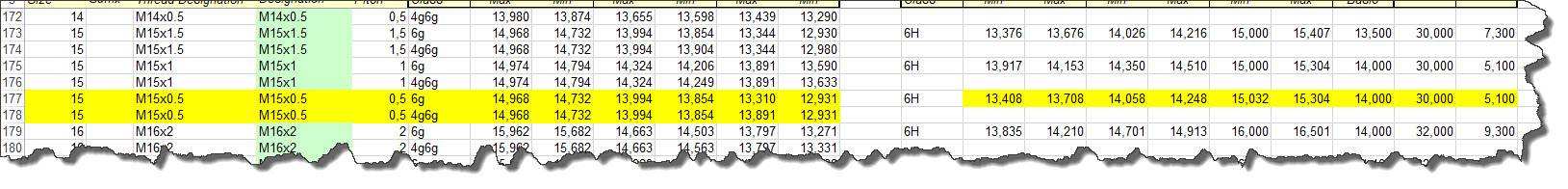 Taraudage perso 08