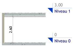 Hauteur sous Plafond dans Revit