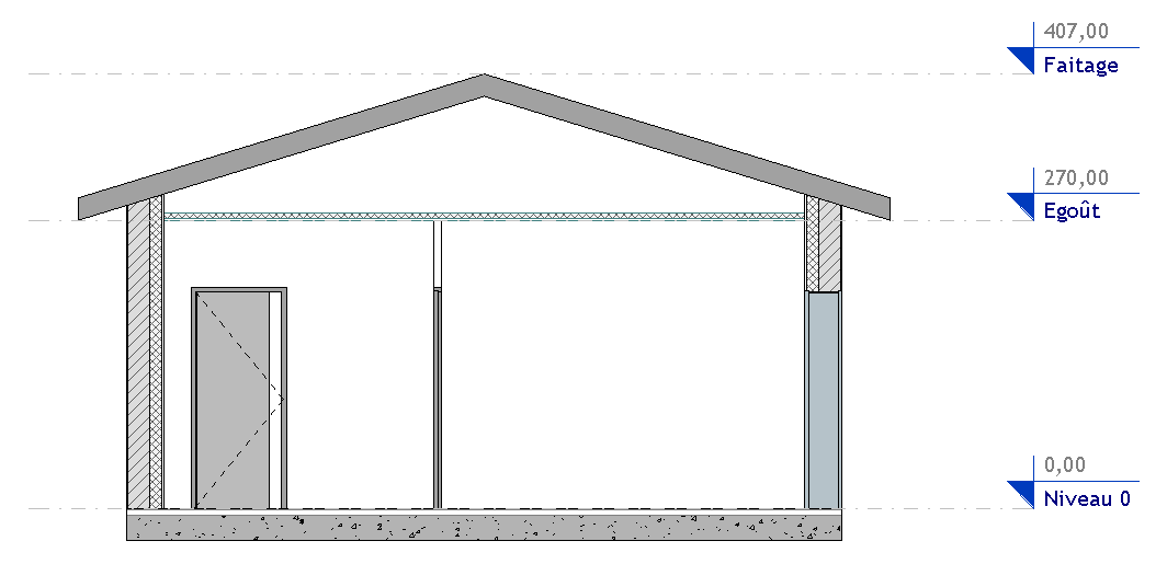 Niveaux non visibles