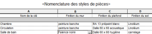 Revit Les tables de valeurs