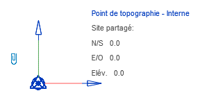 Point de Topographie