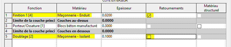 retournements