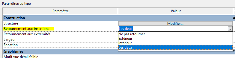 retournements