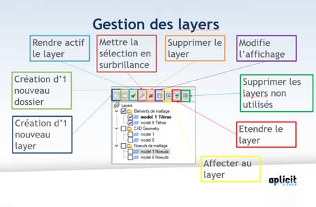 Layers dans Moldflow