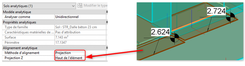 modèle analytique