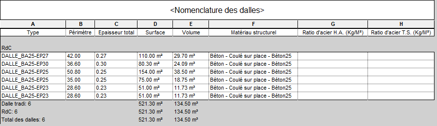Les valeurs calculées