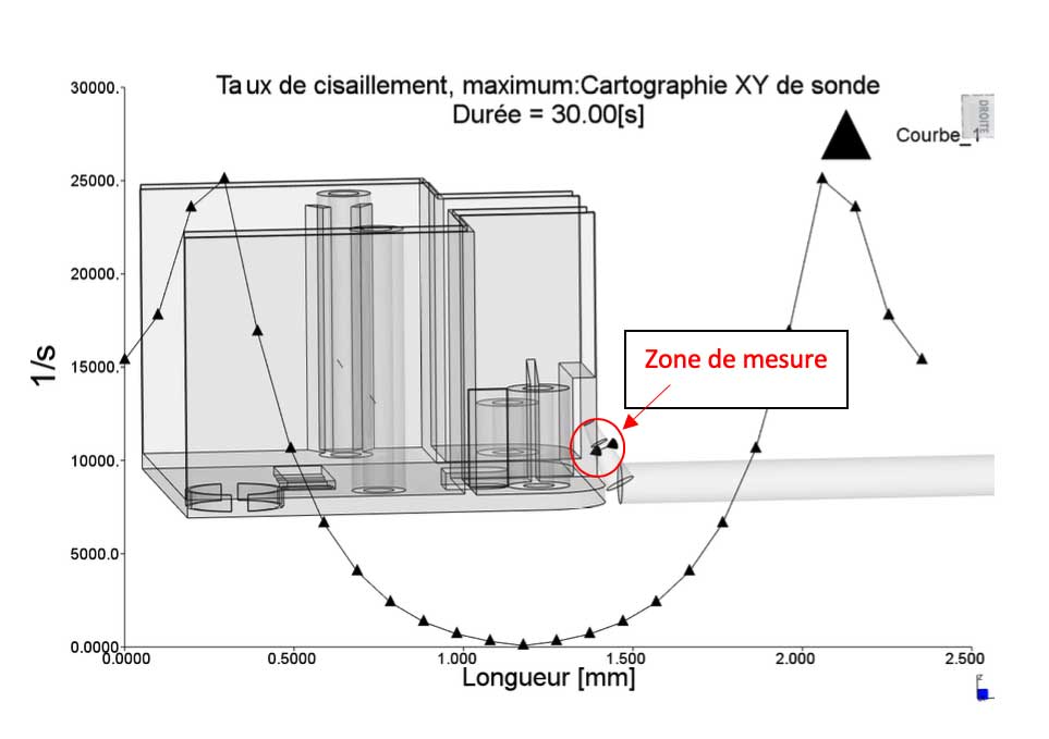 cartographie de sonde XY