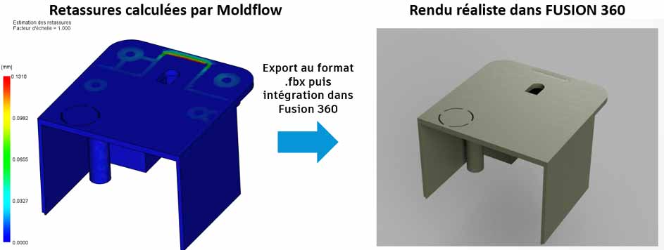 couplage moldflow / fusion 360