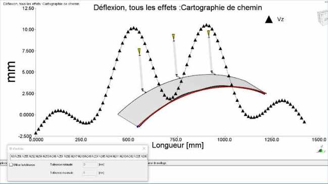 moldflow cartographie de chemin