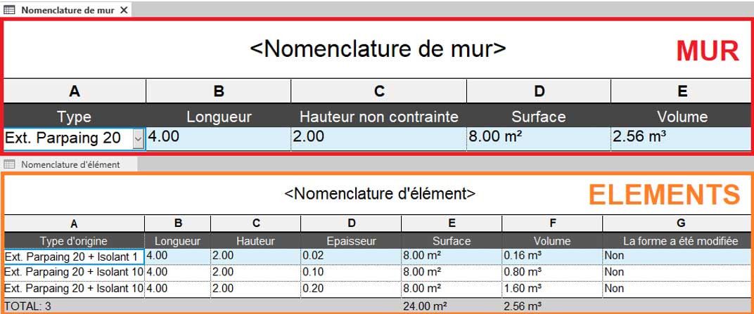 revit utilisation elements