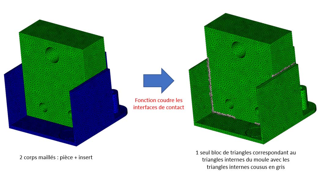 moldflow coudre interfaces