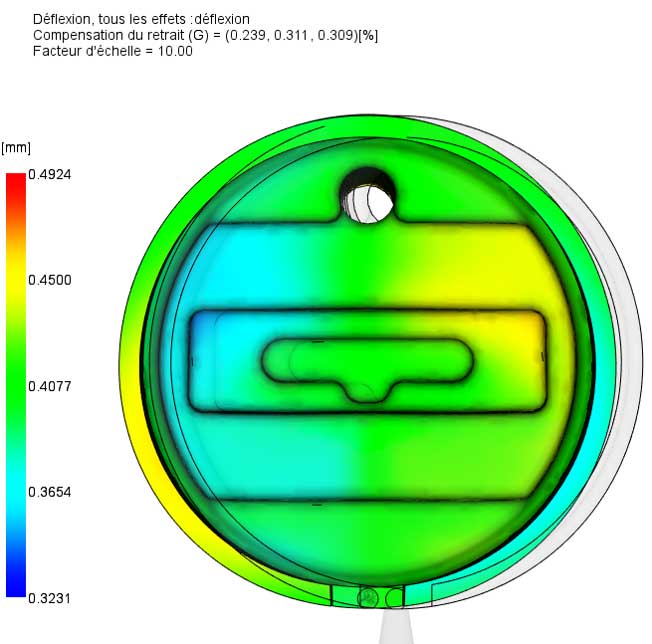 compensation de retrait