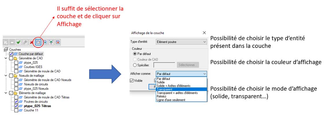 affichage d’un ensemble d’entités