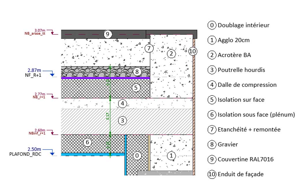revit profil de coupe