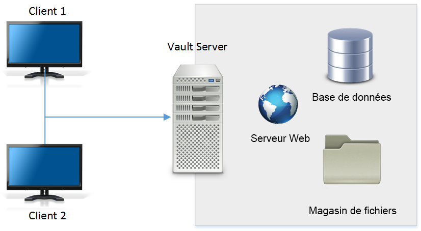 vault