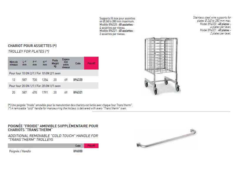 notice-familles-revit