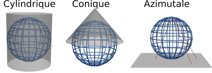 Formes