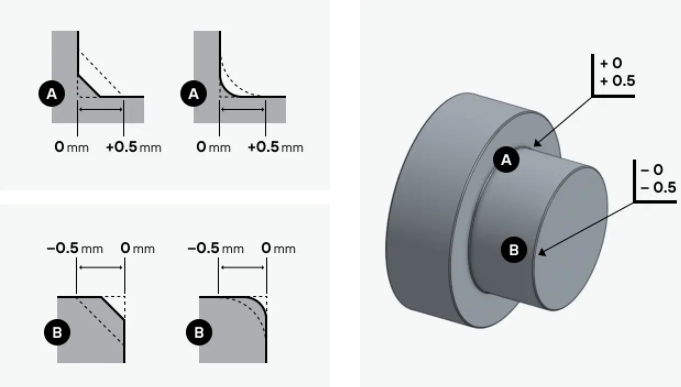 Edge Symbol - ISO 13715 001