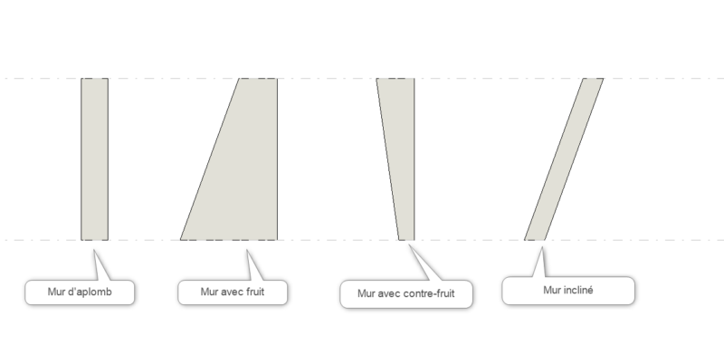File Revit Fruit Revit - Mur avec fruit ou contre-fruit - Aplicit