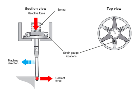 Une image contenant diagramme, cercle, capture d’écran, conception Description générée automatiquement