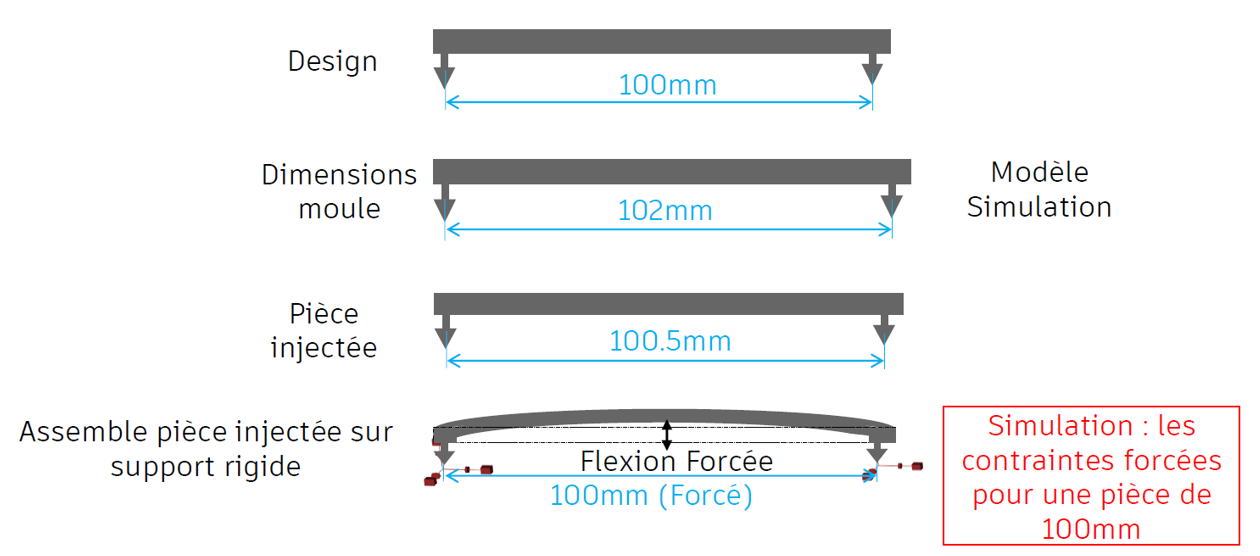 Une image contenant texte, capture d’écran, Police, ligne Description générée automatiquement