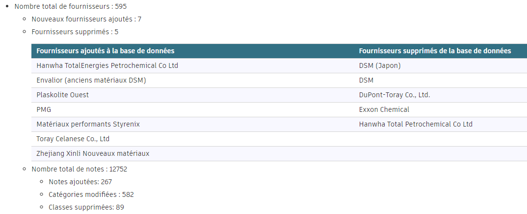 Une image contenant texte, capture d’écran, Police, nombre

Description générée automatiquement