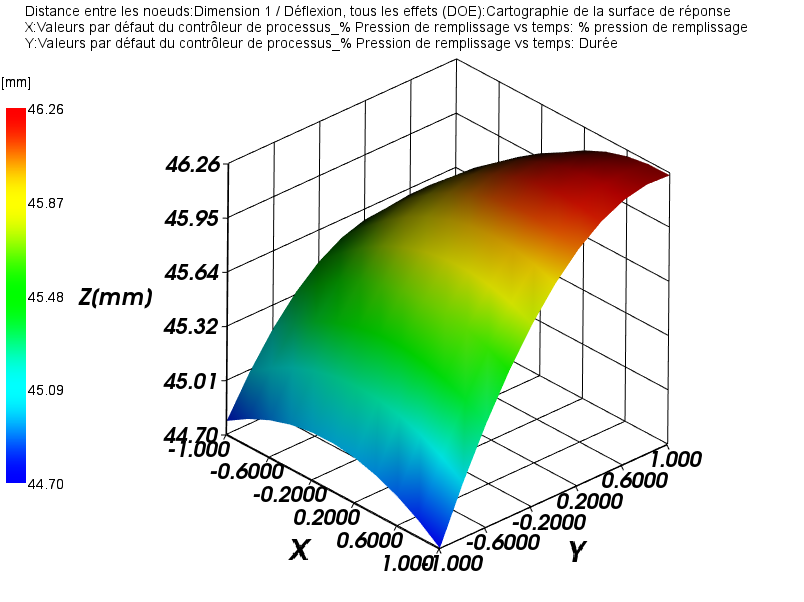 Une image contenant texte, diagramme, capture d’écran, ligne
Description générée automatiquement
