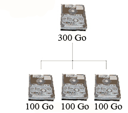 Installation d’un RAID