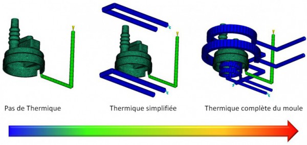 Moldflow thermique