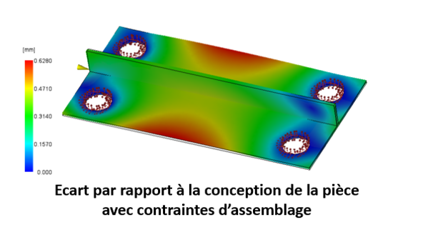 DeformationContrainte