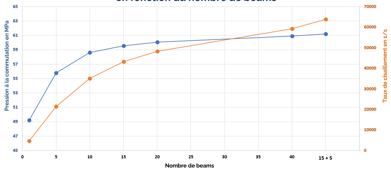 Une image contenant ligne, texte, Tracé, diagramme
Le contenu généré par l’IA peut être incorrect.