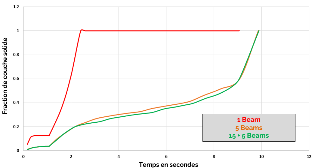 Une image contenant texte, diagramme, ligne, Tracé
Le contenu généré par l’IA peut être incorrect.