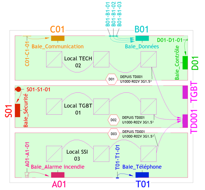 Connecteurs électriques