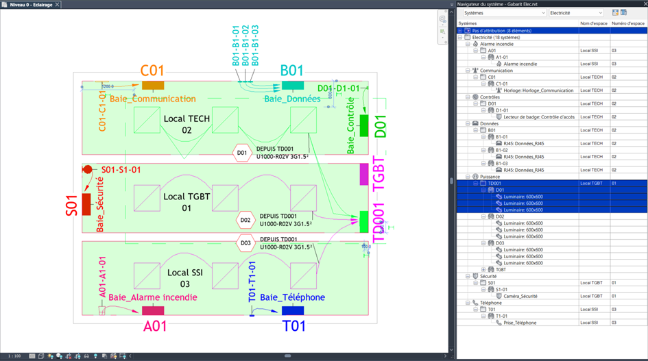 Connecteurs électriques et arborescence du système